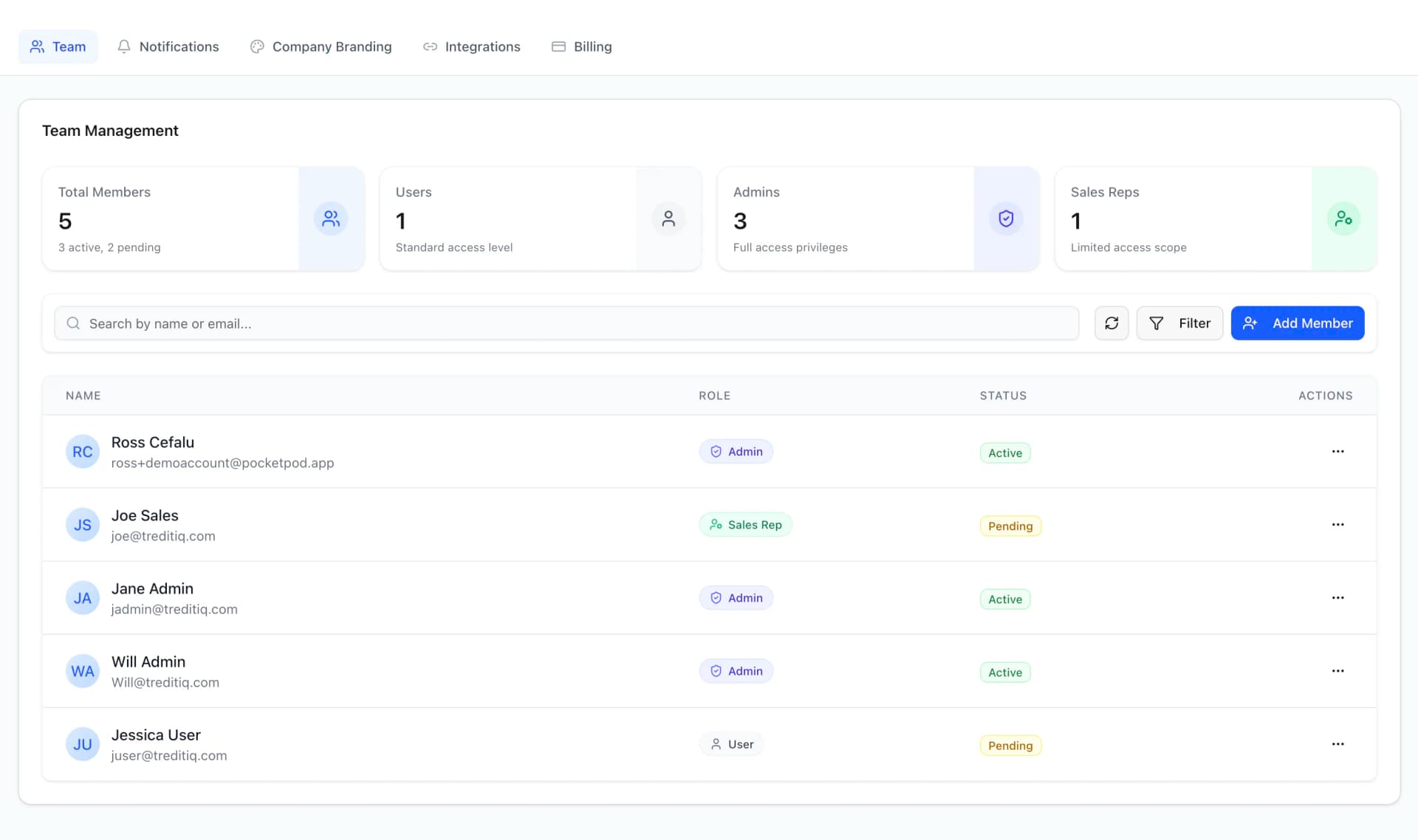 Intuitive Team Management
